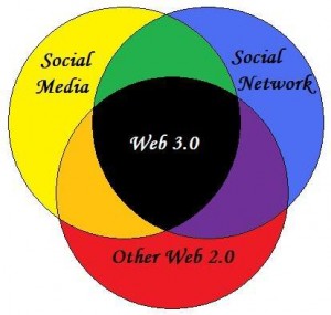 Web3,0 Web 3.0